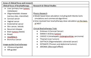 Clinical focus and research capture